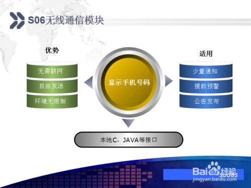 最全的軟體整合簡訊解決方案