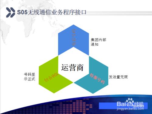 最全的軟體整合簡訊解決方案