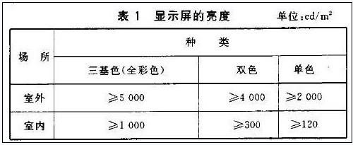 關於體育場館LED顯示屏的13條要求