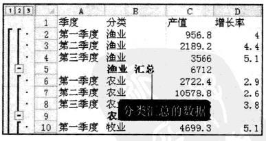 Excel2010 如何建立分類彙總