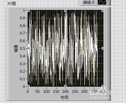 Labview使用方法：[1]XY圖使用