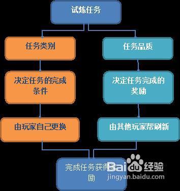 夢幻飛仙幫會試煉攻略