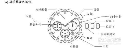 計時碼手錶的使用方法和保養