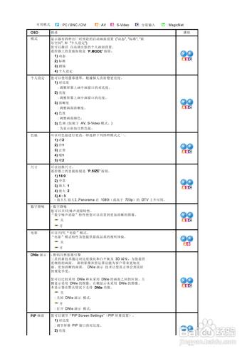 【說明書】三星460P液晶顯示器（四）