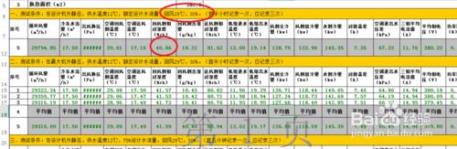 技術認證—大資料分析法：[3]精密空調測試資料