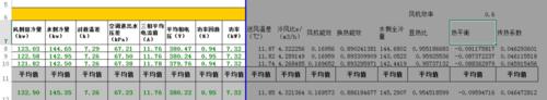 技術認證—大資料分析法：[3]精密空調測試資料