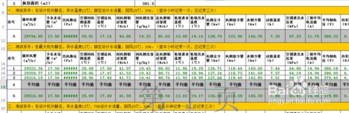 技術認證—大資料分析法：[3]精密空調測試資料