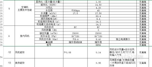 技術認證—大資料分析法：[3]精密空調測試資料