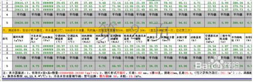 技術認證—大資料分析法：[3]精密空調測試資料