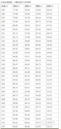 女人三圍黃金比例是多少