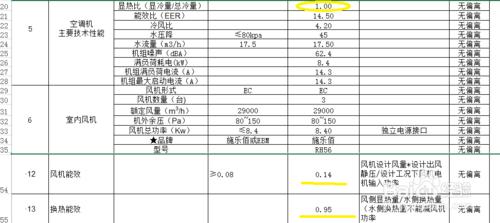 技術認證—大資料分析法：[3]精密空調測試資料