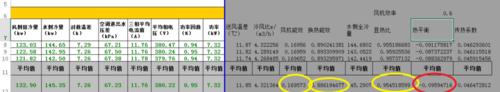 技術認證—大資料分析法：[3]精密空調測試資料