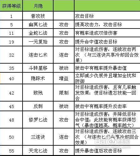 傾世情緣職業全解析攻略