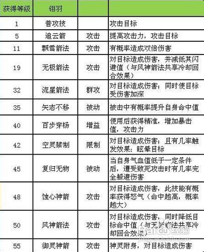 傾世情緣職業全解析攻略