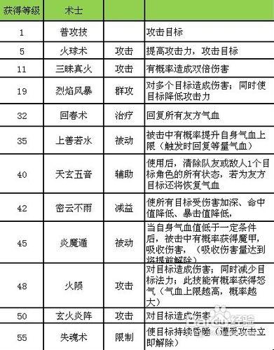 傾世情緣職業全解析攻略