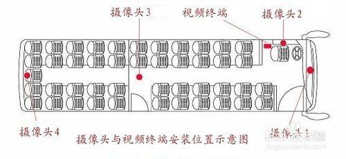 公交客運車載視訊監控方案