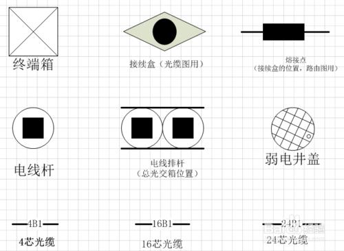 如何為光纜施工作圖