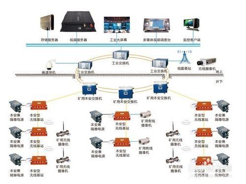 礦用無線視訊監控系統方案