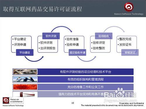 如何申請網際網路藥品交易服務資格證書