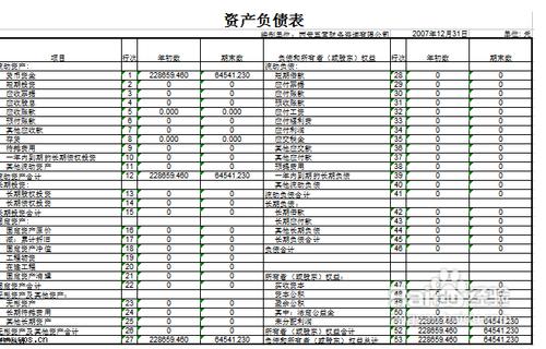 財務專員實習經驗