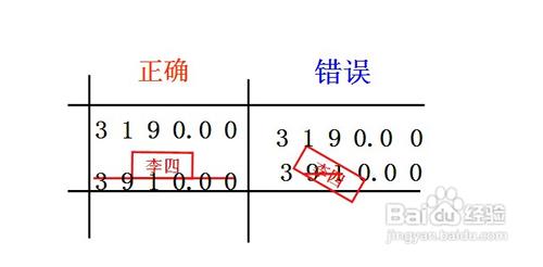 財務專員實習經驗