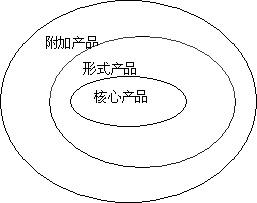 企業市場營銷戰略的步驟