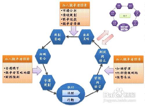 企業市場營銷戰略的步驟