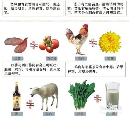 如何搭配膳食才科學營養