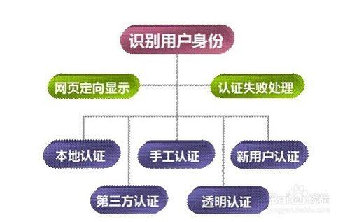 深信服上網行為管理產品的部署方式