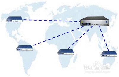 深信服上網行為管理產品的部署方式