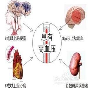 哪些小病會引起其他疾病？