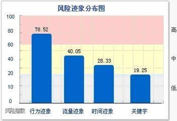 深信服上網行為管理產品的部署方式