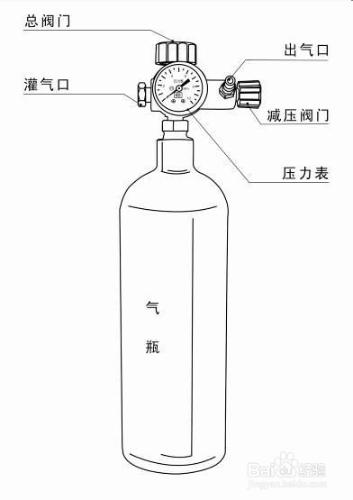 全自動SF6密度繼電器校驗儀的使用注意