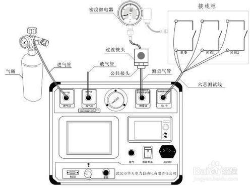 全自動SF6密度繼電器校驗儀的使用注意