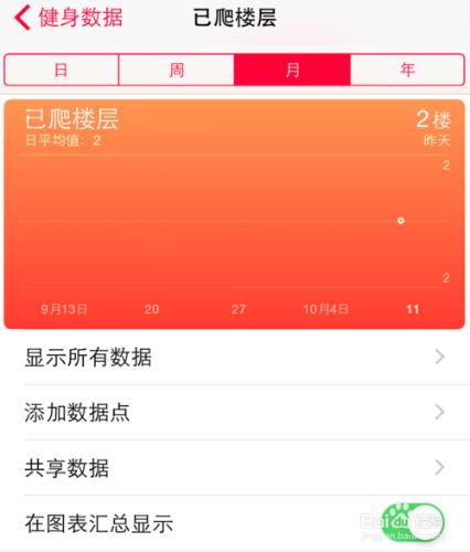 iPhone 6氣壓計在哪裡，iPhone 6氣壓計怎麼用