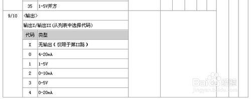 電流、電壓輸入操作端隔離柵，隔離式安全柵