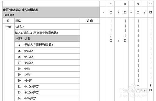 電流、電壓輸入操作端隔離柵，隔離式安全柵