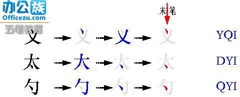 教你末筆識別碼的詳解