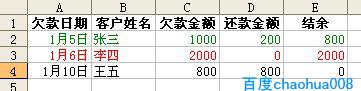 使用條件格式，醒目顯示特定資料。