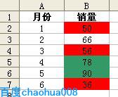 使用條件格式，醒目顯示特定資料。