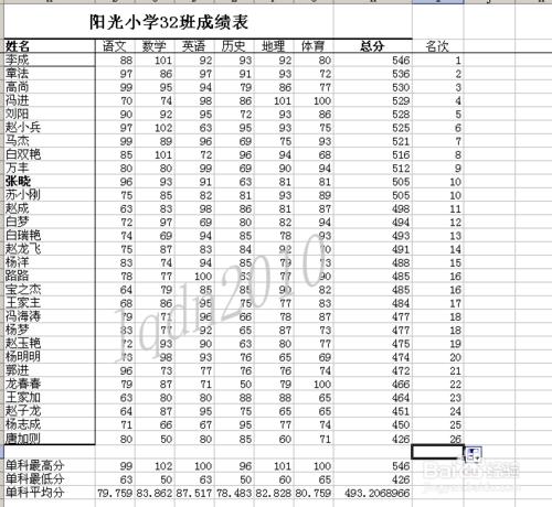 利用函式統計學生成績表資訊