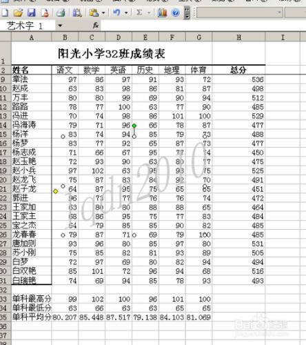 利用函式統計學生成績表資訊