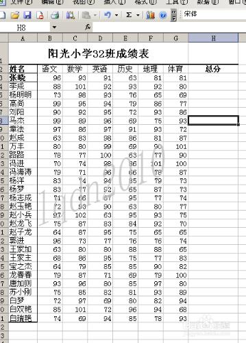 利用函式統計學生成績表資訊