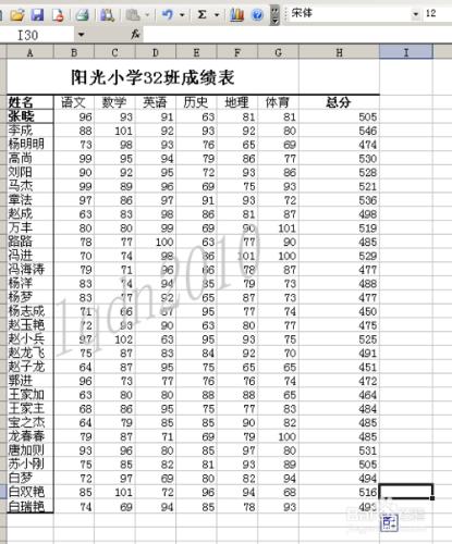 利用函式統計學生成績表資訊