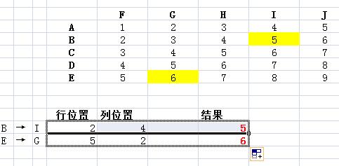 快速查詢Excel表中特定行列交叉單元格的內容