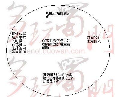 60級文蛛洞副本BOSS打法全剖析（二）