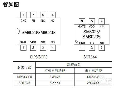 SM8023副邊反饋低功耗PWM離線式驅動控制IC