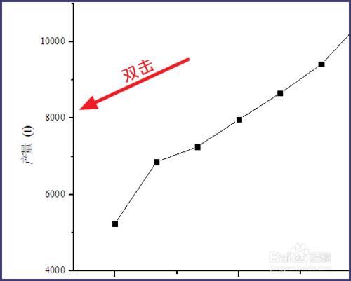 Origin如何讓座標軸刻度向內