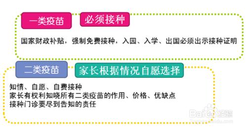 簡單的新生兒疫苗接種時間流程 丁香醫生教程