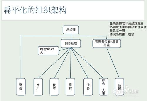 企業管理注意事項五 權利制衡機制